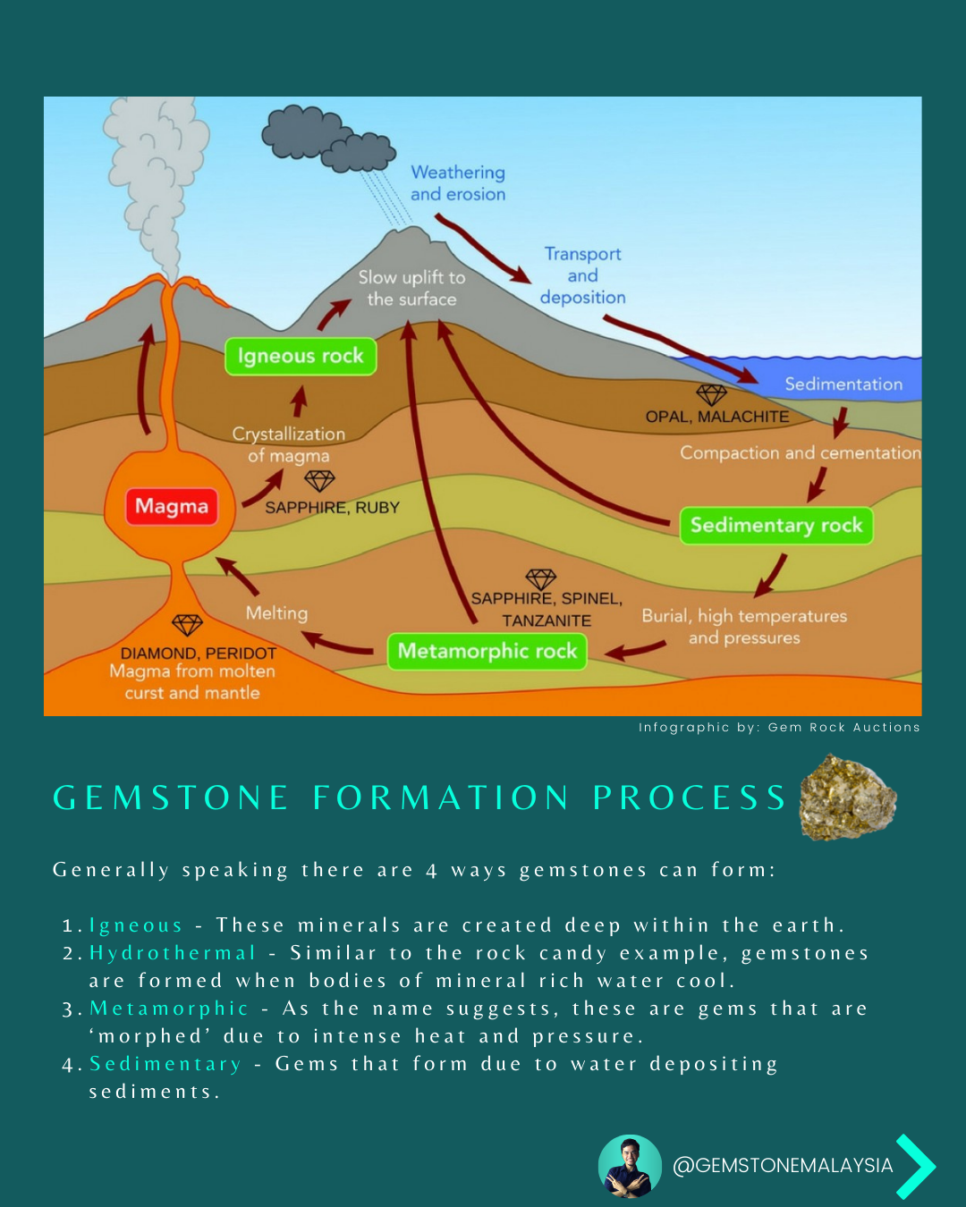 Gem Formation 3